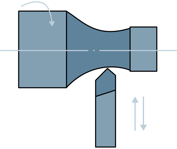 Работа с фасонными деталями