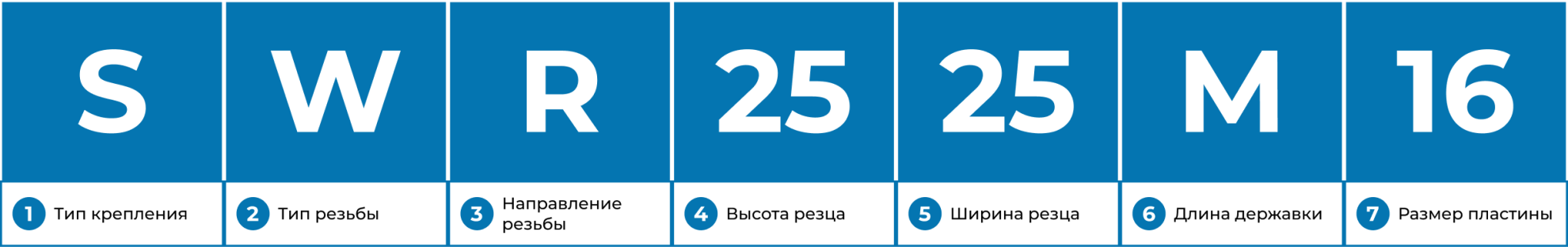  Маркировка резьбовых державок