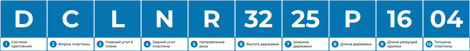  Маркировка державки для наружного точения