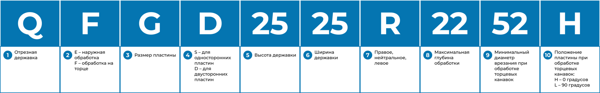  Наружная отрезка и обработка канавок