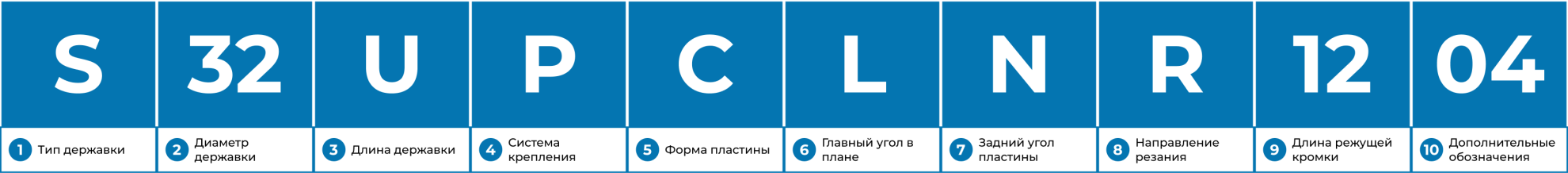  Маркировка державки для внутренней обработки