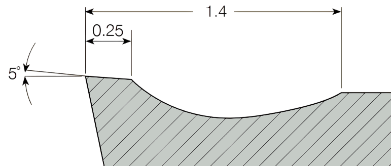 17 - стружколомы ISCAR