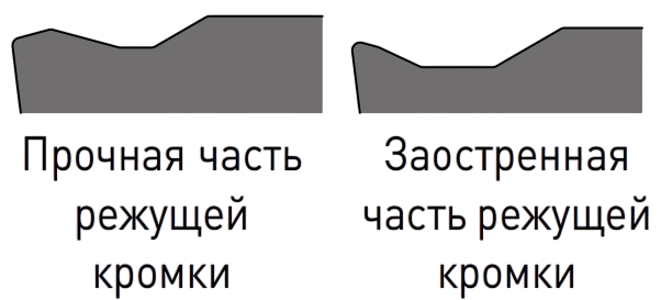 US - стружколомы Mitsubishi
