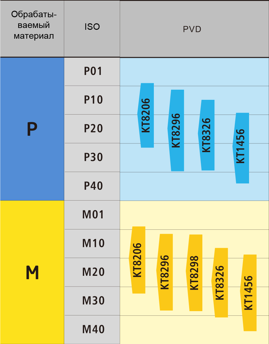 KT8326 - сплав Kelite