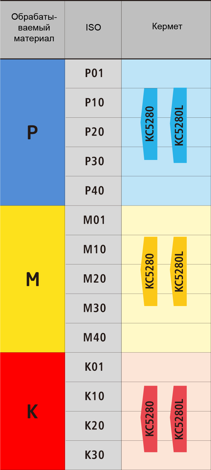 KC5280 - сплав Kelite