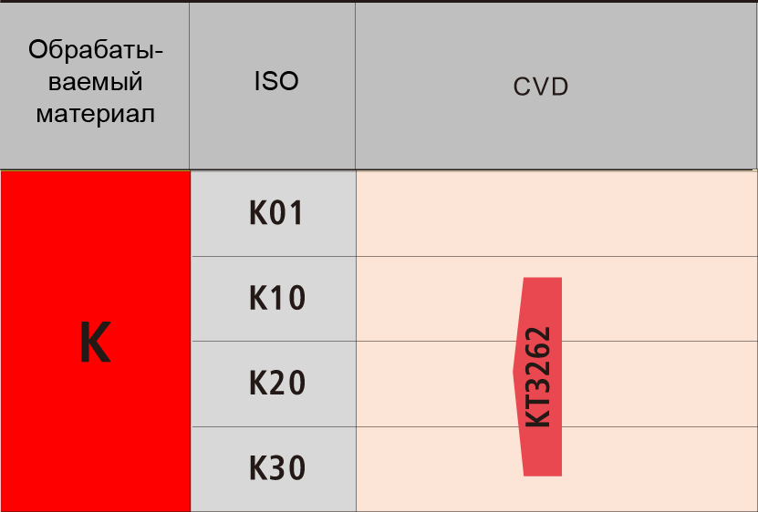 KT3262 - сплав Kelite