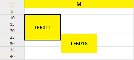 LF6011 - сплавы DESKAR