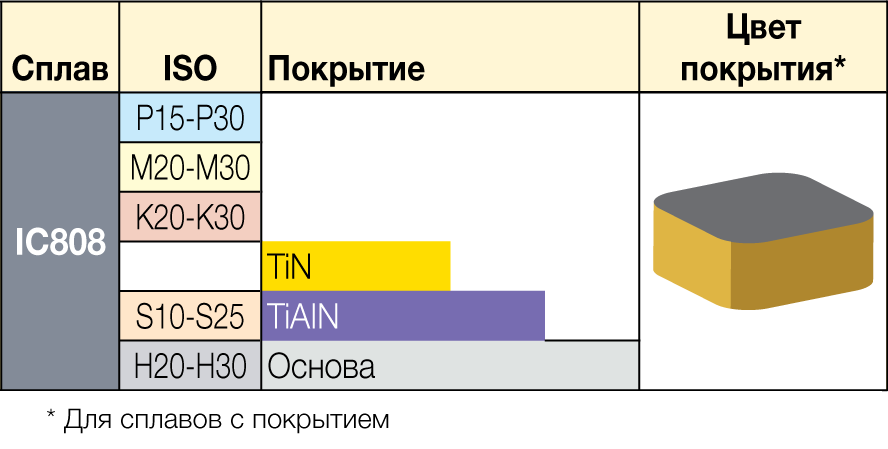 IC808