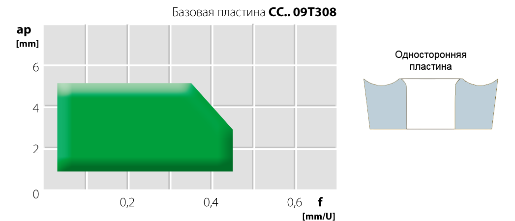 ALU