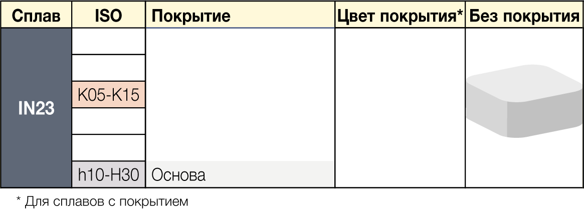 IN23 - сплавы ISCAR