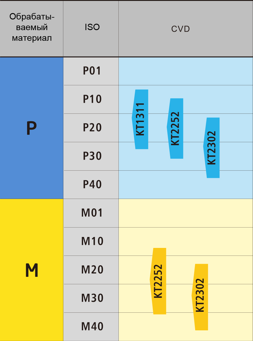 KT2252 - сплав Kelite