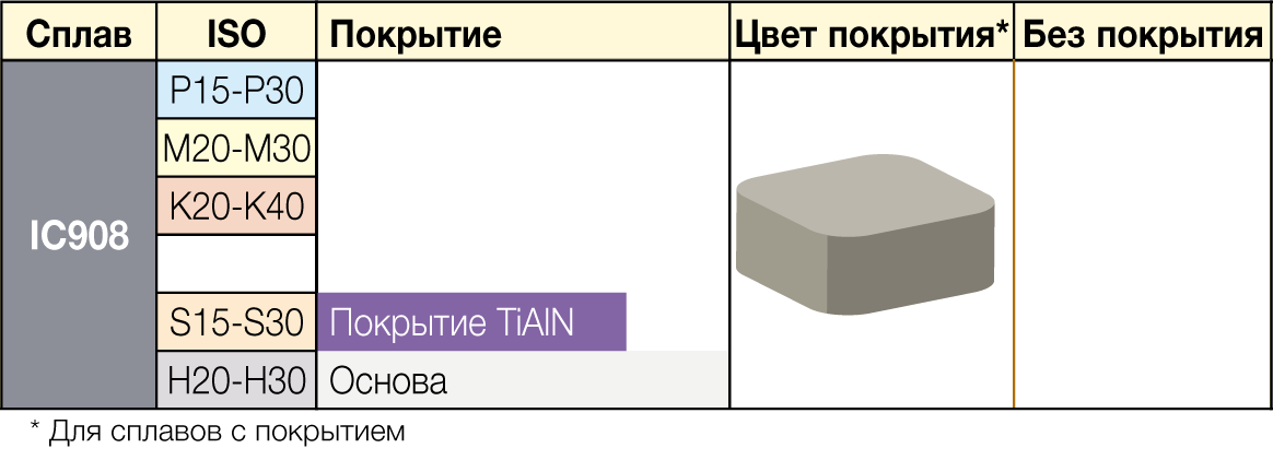 IC908