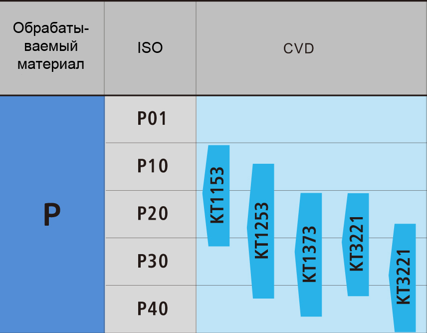 KT1253 - сплав Kelite
