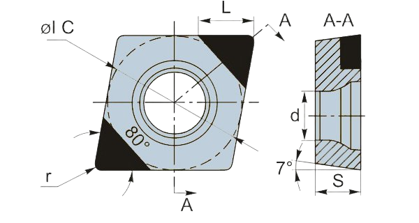 CCGW