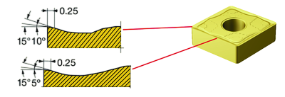 MMC - стружколомы SANDVIK