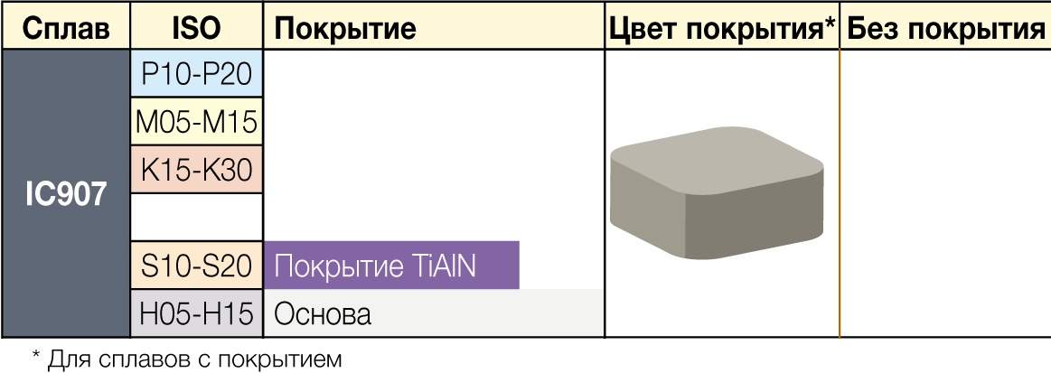 IC907