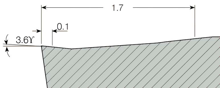 16 - стружколомы ISCAR