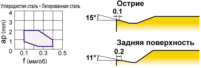 LP