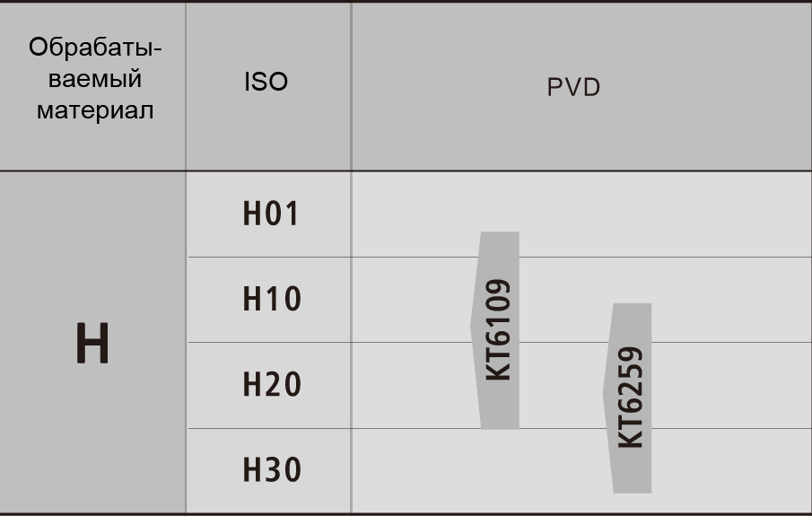 KT6259 - сплав Kelite