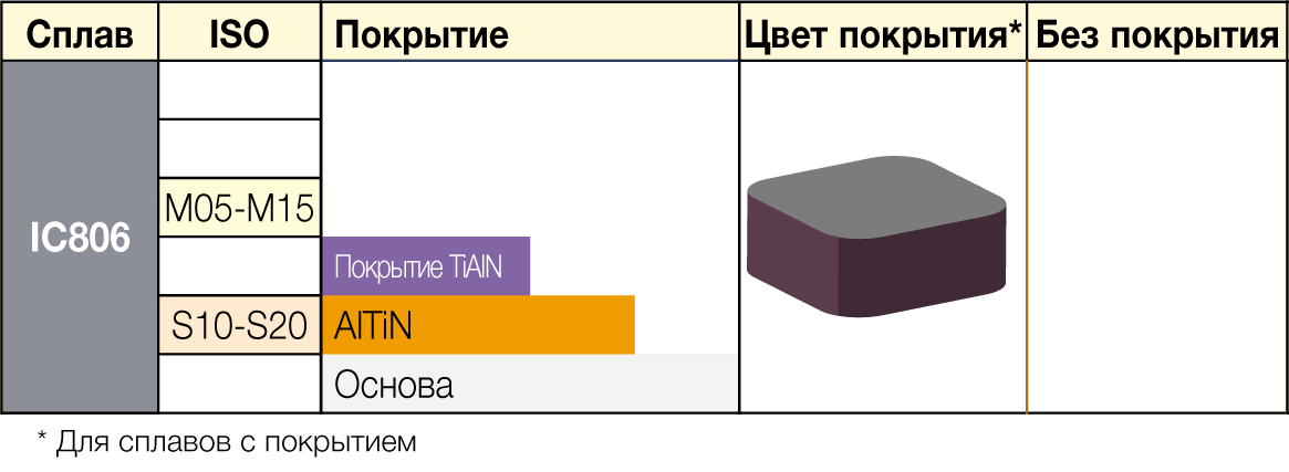 IC806