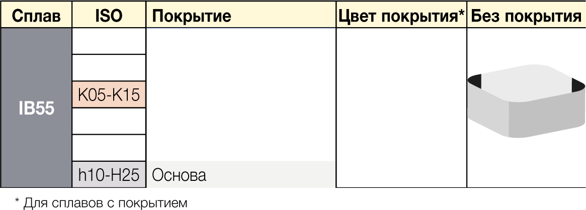 IB55