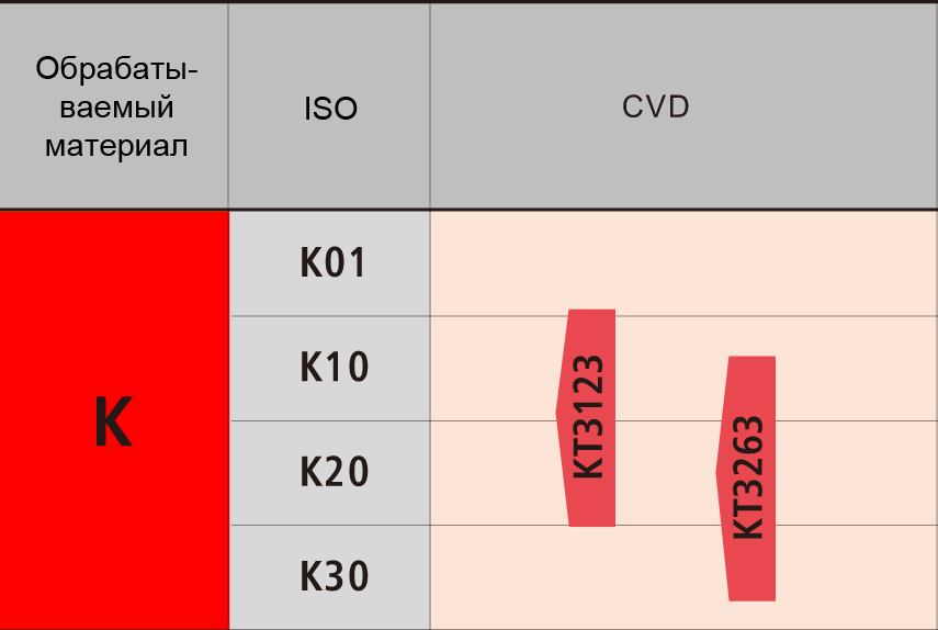 KT3123A - сплав Kelite