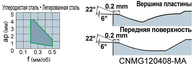 MA