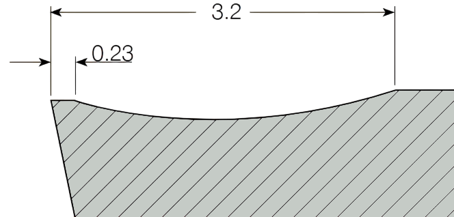19 - стружколомы ISCAR