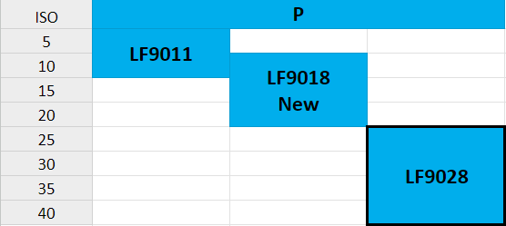 LF9028