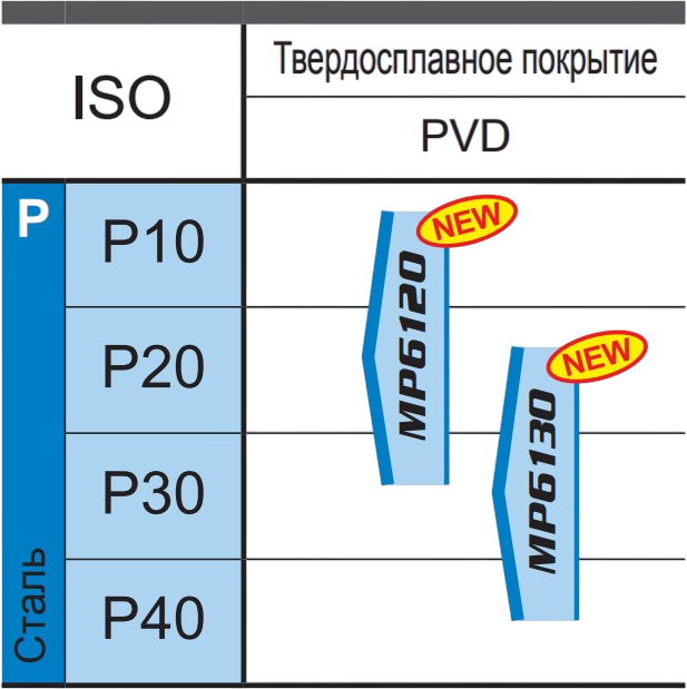 MP6120