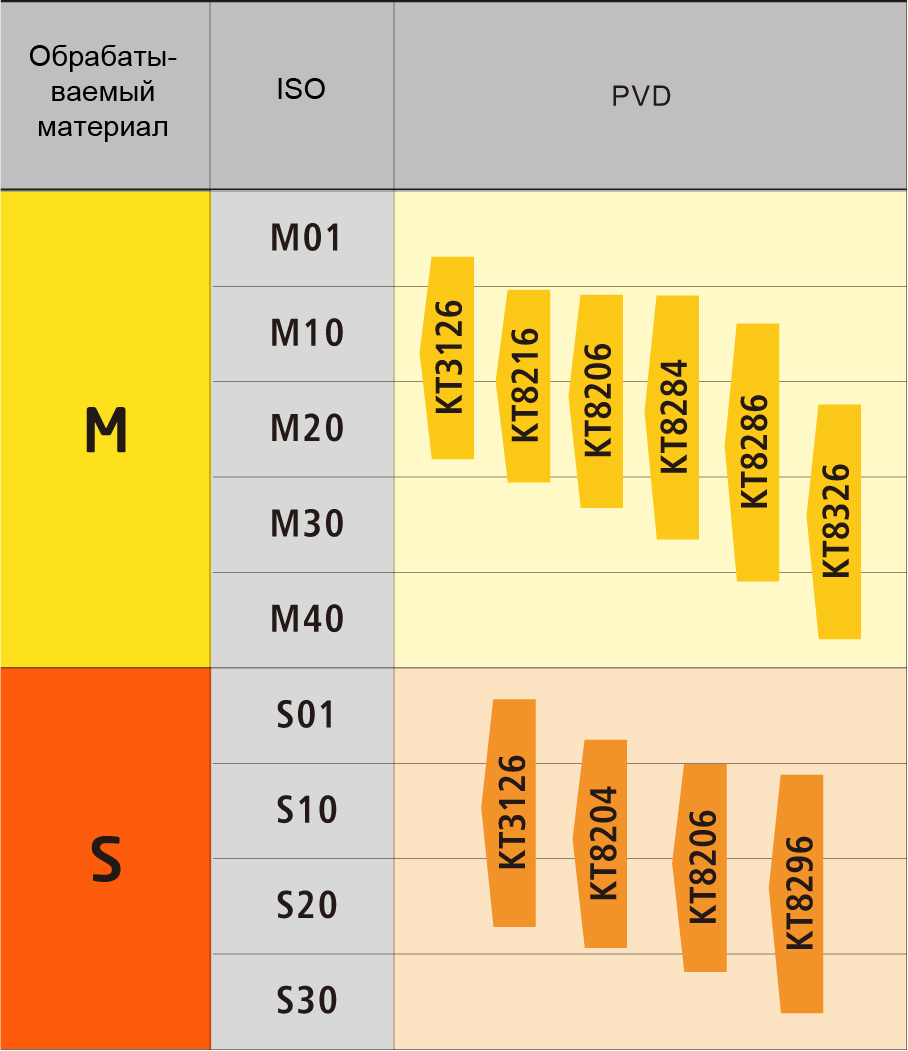 KT8284 - сплав Kelite
