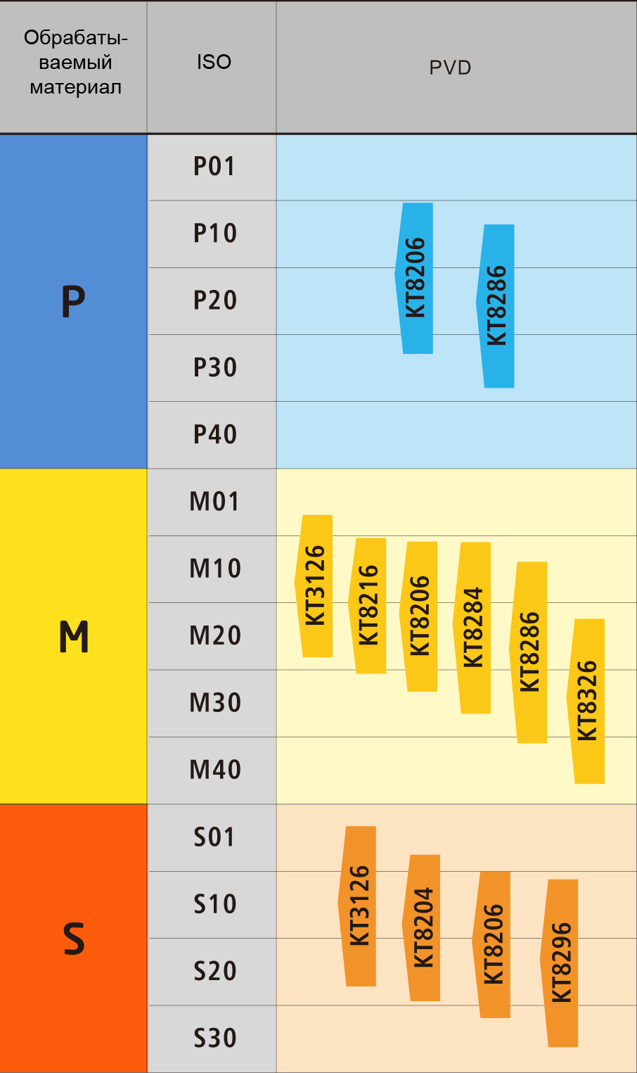 KT8296 - сплав Kelite