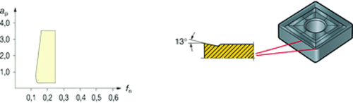 23 - стружколомы SANDVIK