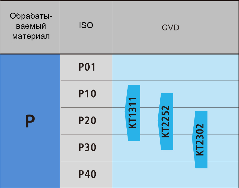 KT1311 - сплав Kelite