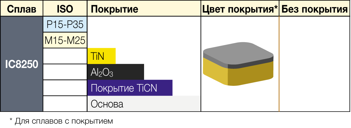 IC8250