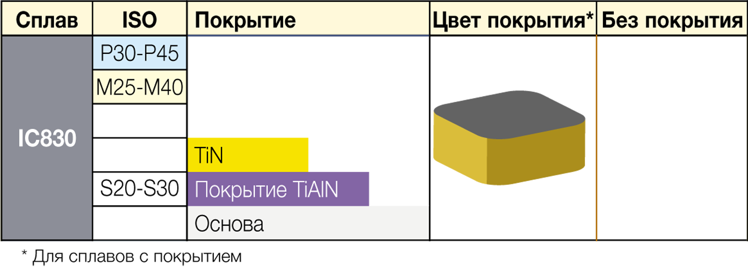 IC830